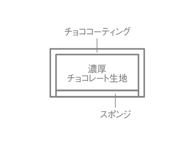 ケーキイメージ2